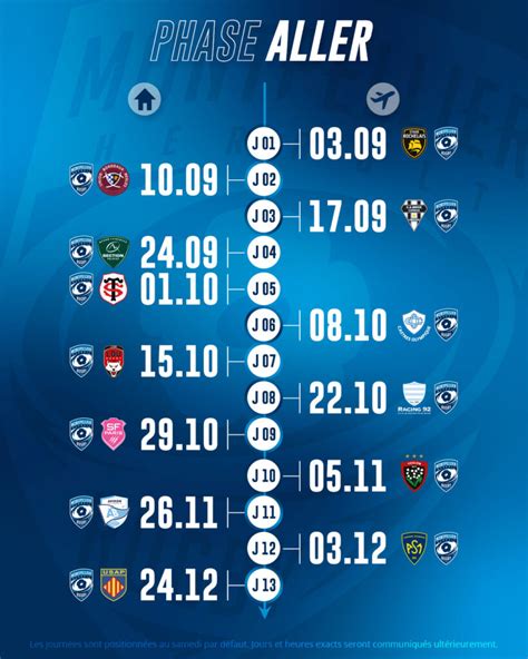 DÉCOUVREZ LE CALENDRIER TOP 14 2022 2023 Montpellier Hérault Rugby MHR