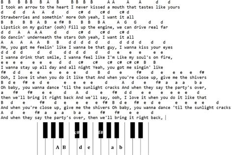 Shivers Easy Piano Keyboard And Tin Whistle Letter Notes By Ed Sheeran