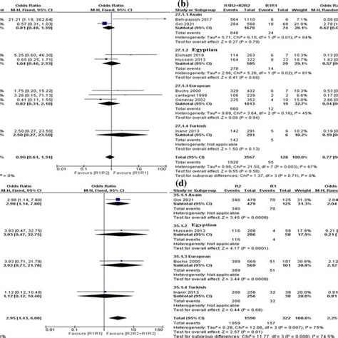 Minimum Free Energy MFE Structure Encoding Base Pair Probabilities