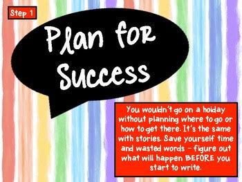 Seven Steps To Writing Success Narrative By Miss Wozniak TPT