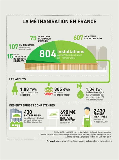 La M Thanisation En France O En Est On Metha Synergie