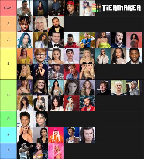 Favorite Singers Tier List Community Rankings Tiermaker