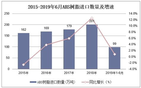 2019 2025年中国abs树脂行业市场前景预测及投资方向研究报告华经情报网华经产业研究院