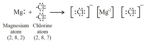 Magnesium Chloride Lewis Dot Structure