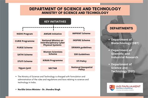 Ministry Of Science And Tech