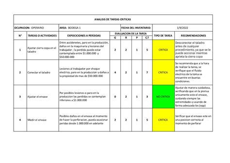 Calaméo Analisis De Tarea Critica Xlsx Hoja1