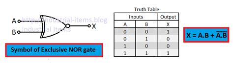 Gk Current Affairs Tutorials And Articles Logic Gates And Their Truth Table