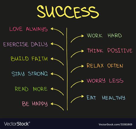 Success quote motivation business chart Royalty Free Vector