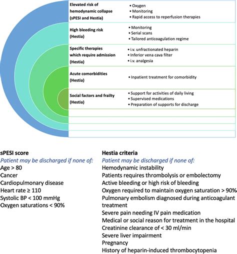 Risk Stratification Of Acute Pulmonary Embolism Journal Of Thrombosis And Haemostasis