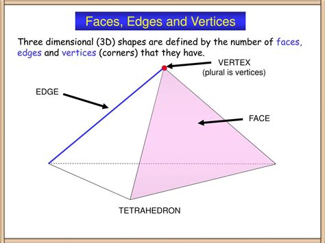 PPT - Faces, Edges and Vertices PowerPoint Presentation, free download ...