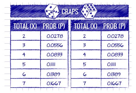 Dice Rolling Probability Chart