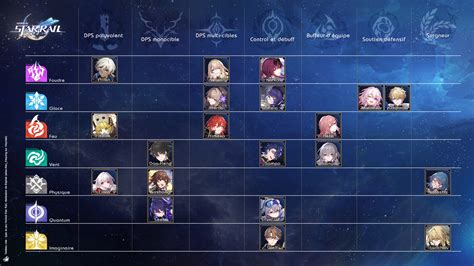 Tous Les Personnages Crossover Honkai Star Rail De La S Rie Honkai