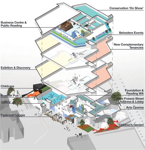 State Library of Western Australia - Strategic Development Plan ...