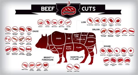 The Porterhouse Love Your Meat Grillax The Ultimate Grilling