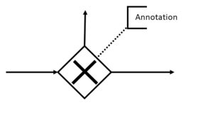 Prozessmodellierung Nach Bpmn Projektron Bcs Projektmanagement