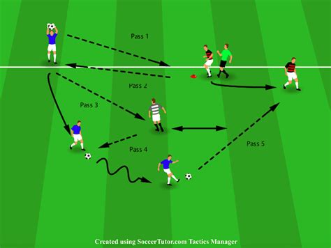 Soccer Throw In Drills Update