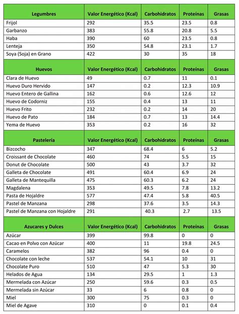 C Mo Calcular Y Contar Calor As De Los Alimentos R Sbel Magazine