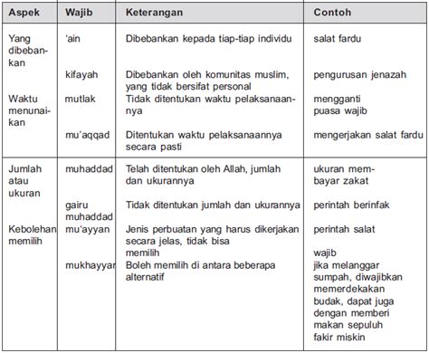 Detail Contoh Mubah Dan Dalilnya Koleksi Nomer 12