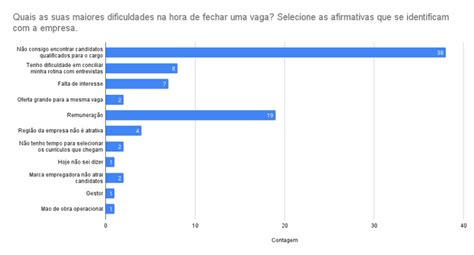 Coisas Que Descobrimos Sobre O Rh Das Pequenas E M Dias Empresas