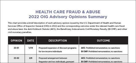 For a glance at the OIG advisory opinions issued over the past year ...