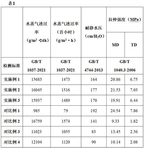 一种聚烯烃微孔透气膜及其制备方法与流程