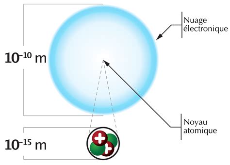 Chapitre Latome Cours De Chimie G N Rale