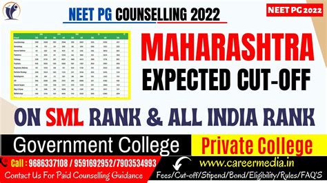 Maharashtra NEET PG 2022 Expected Cut Off On SML Rank AIR For