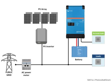 Victron Multiplus II Pylontech 2 4kWh Akku Montage Inbetriebnahme