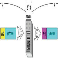 Data Packet Transmission from Source to Destination (End-toEnd ...