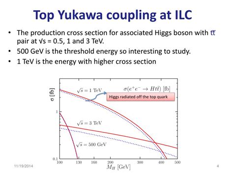 Ppt Top Higgs Yukawa Coupling Analysis Status Report Powerpoint