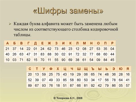 Кодирование. Шифры. Защита информации - online presentation