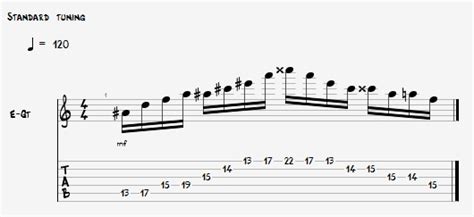 3 Simple Jazz Guitar Licks You Can Quickly Master