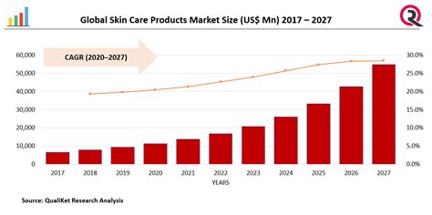 Cost Of Premium Skincare Products Vs Regular Top Skin Care Brands