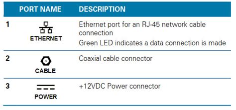 Motorola Surfboard Sb6182 Docsis 30 Cable Modem Manual Itsmanual