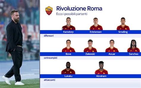 Calciomercato Roma Le News Sulle Possibili Cessioni Sky Sport