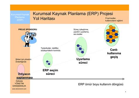 Erp Kurumsal Kaynak Planlama PPT