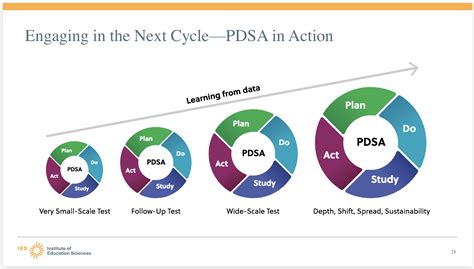 Rel Resource Continuous Improvement For A Multi Tiered System Of