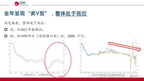 汽车、零售营销怎么做？火山引擎vedi有妙招！ 知乎