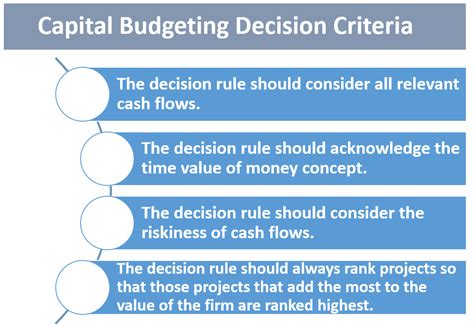 Chapter Introduction To Capital Budgeting Business Finance Essentials