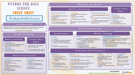 Scikit Learn Cheat Sheet Python Machine Learning Intellipaat