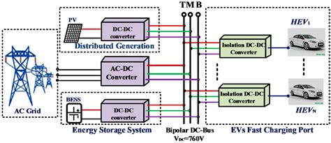 Electric Vehicle Charging Station Block Diagrams Naoma Corliss