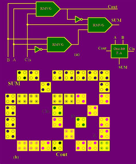 Design A Full Adder Circuit With Pal Circuit Diagram