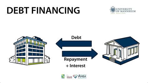 Tax Implications Of Debt Financing Youtube