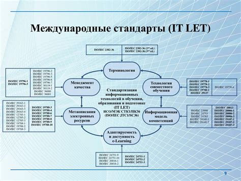 PPT - Секция № 5 ИТ стандарты в образовании PowerPoint Presentation ...