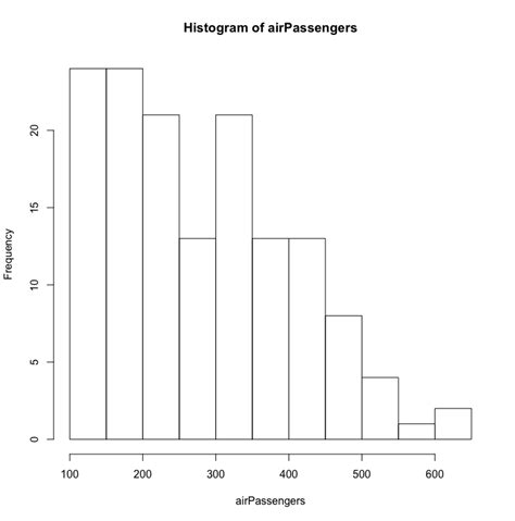 How To Make A Histogram With Basic R Tutorial Datacamp