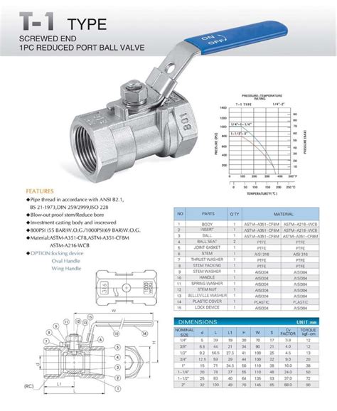 Reduced Port Ball Valve Phoenix Enterprise