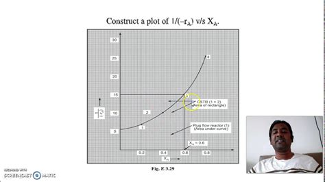 Finding Volume Of CSTR And PFR For Desired Conversion YouTube