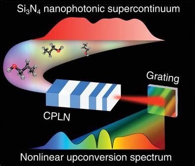 Laser Photonics Reviews X Mol