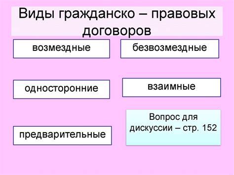 Виды договоров - презентация онлайн