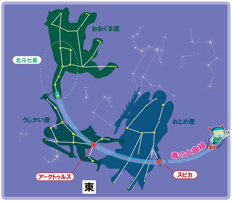 いぶりの星空散歩 春の大曲線